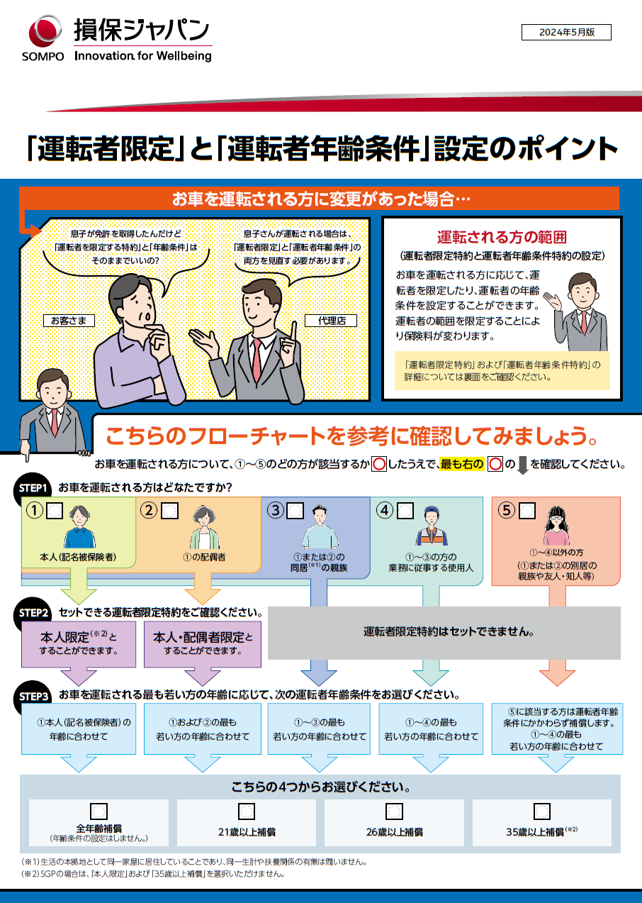 新年度🌸ご契約内容に変更はないですか？ | News & Topics | 株式会社保険のトップライン